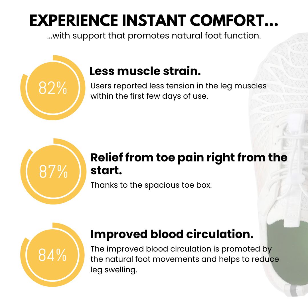 OrthoCare - Ergonomic Pain Relief Shoe for women(2026)