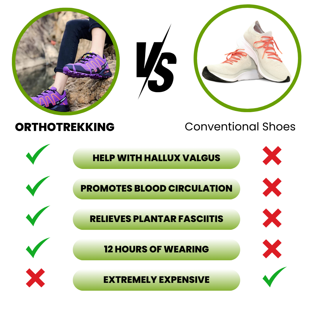 OrthoTrekking (2026) - Healthy, Non-slip & Supportive Walking and hiking shoe
